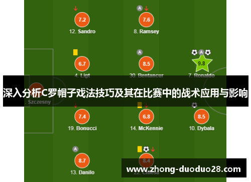 深入分析C罗帽子戏法技巧及其在比赛中的战术应用与影响
