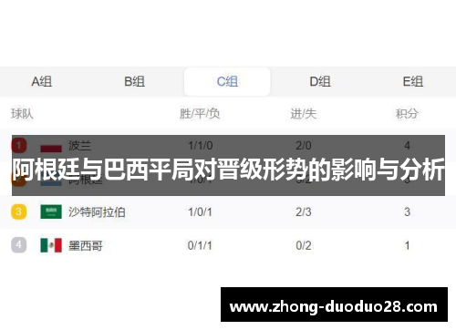 阿根廷与巴西平局对晋级形势的影响与分析
